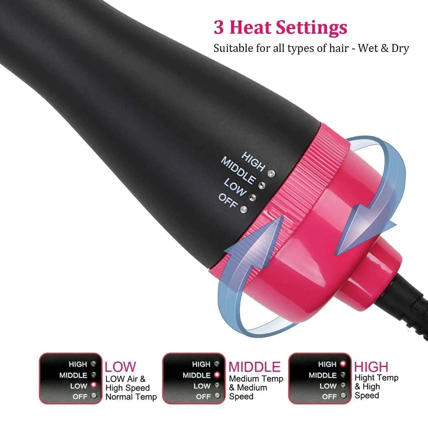 3-in-1 Hair Dryer & Volumizer.
