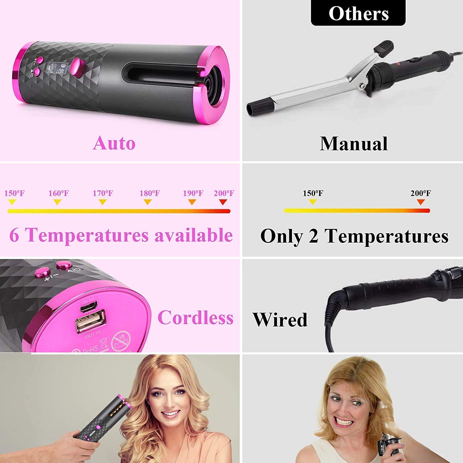 Cordless Automatic Hair Curler with LCD Display.