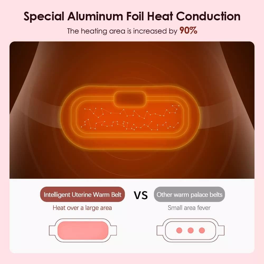 Period Cramp Massager - Shoparc